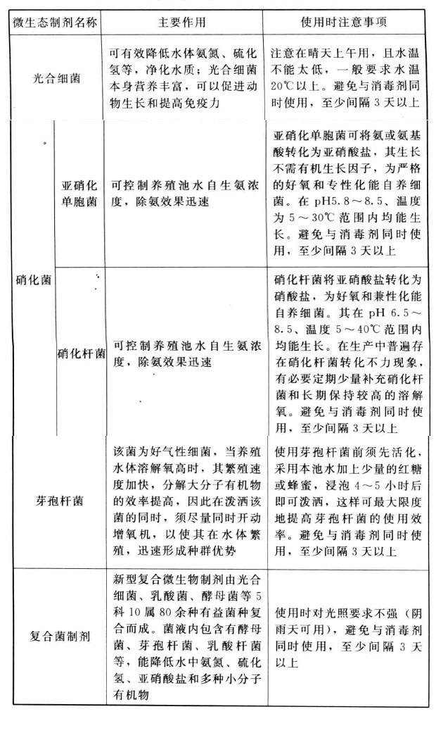 罗非鱼主养与混养法